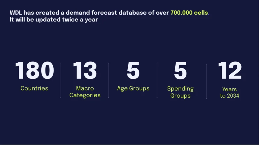 Forecasting Global Consumer Trends: What Lies Ahead Until 2030, And Beyond